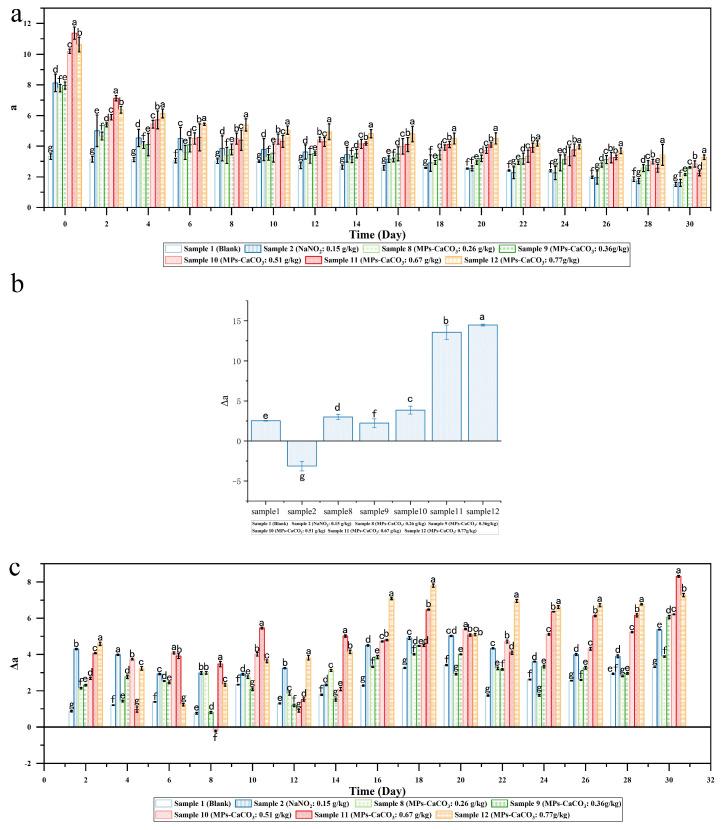 https://cdn.ncbi.nlm.nih.gov/pmc/blobs/5d00/11817675/25a2a8df5d41/foods-14-00477-g002.jpg