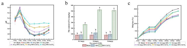 https://cdn.ncbi.nlm.nih.gov/pmc/blobs/5d00/11817675/819af383375e/foods-14-00477-g004.jpg