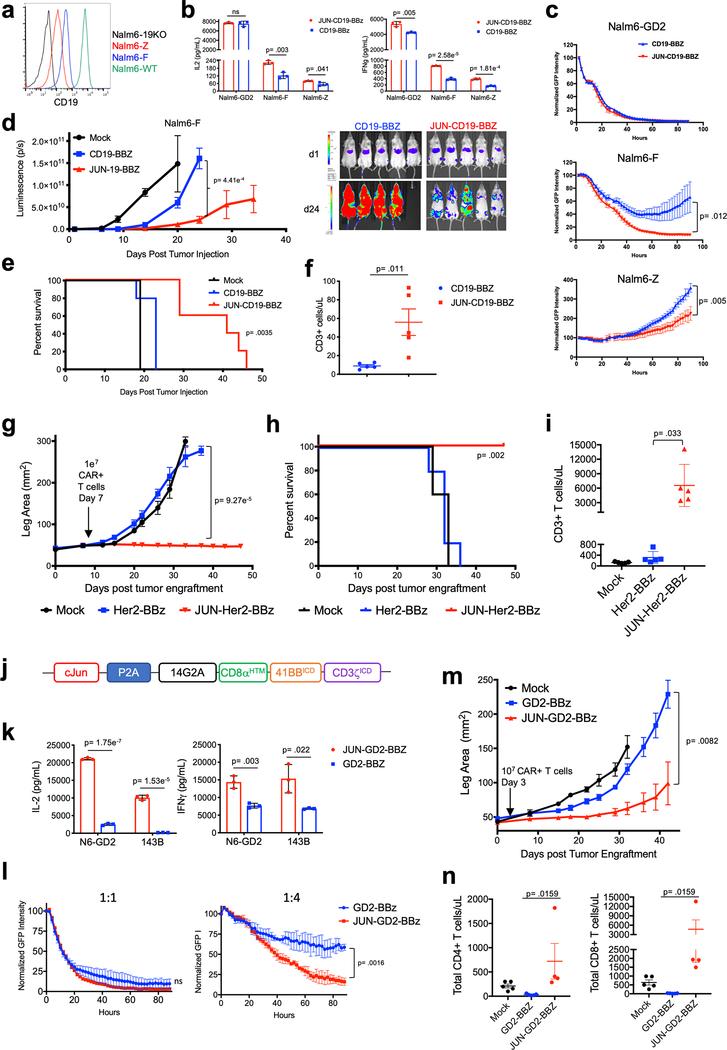 https://cdn.ncbi.nlm.nih.gov/pmc/blobs/5d00/6944329/859729a069d3/nihms-1541323-f0015.jpg