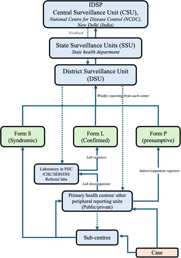 https://cdn.ncbi.nlm.nih.gov/pmc/blobs/5d03/11951705/723830e66cde/12879_2025_10801_Fig1_HTML.jpg