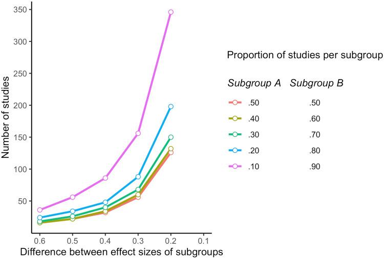 https://cdn.ncbi.nlm.nih.gov/pmc/blobs/5d03/8679832/f8ad8650fbe1/S2045796021000664_fig1.jpg
