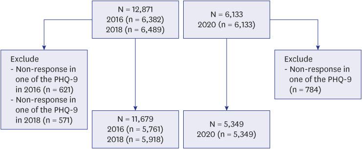 https://cdn.ncbi.nlm.nih.gov/pmc/blobs/5d05/9925330/177e5c2395bb/jkms-38-e36-g001.jpg