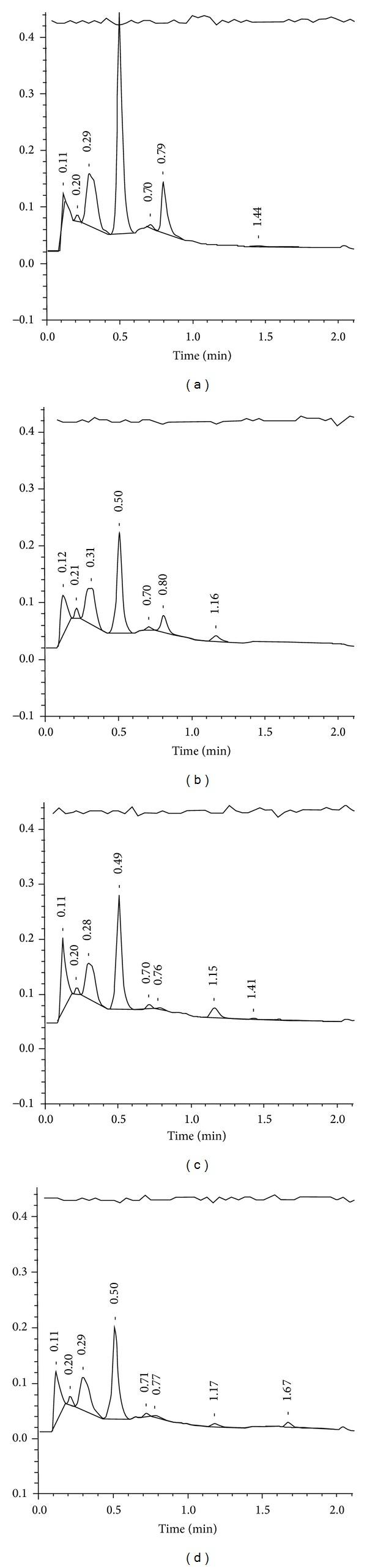 https://cdn.ncbi.nlm.nih.gov/pmc/blobs/5d07/4132432/184f6635c65d/BMRI2014-695828.003.jpg