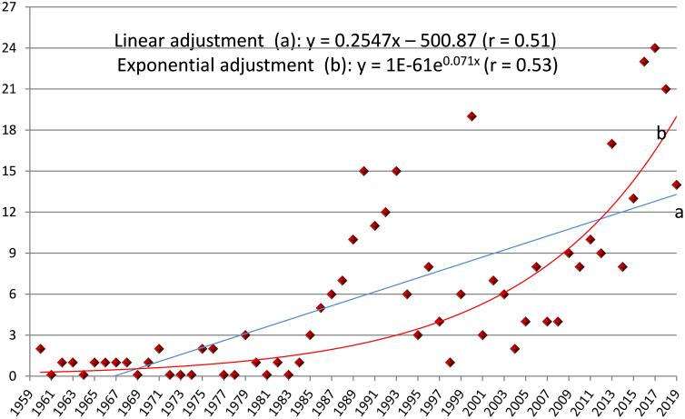 https://cdn.ncbi.nlm.nih.gov/pmc/blobs/5d08/8712593/325ff11d6599/gr1.jpg