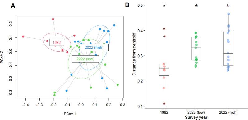 https://cdn.ncbi.nlm.nih.gov/pmc/blobs/5d09/10545709/f39ba4388c58/41598_2023_42808_Fig2_HTML.jpg