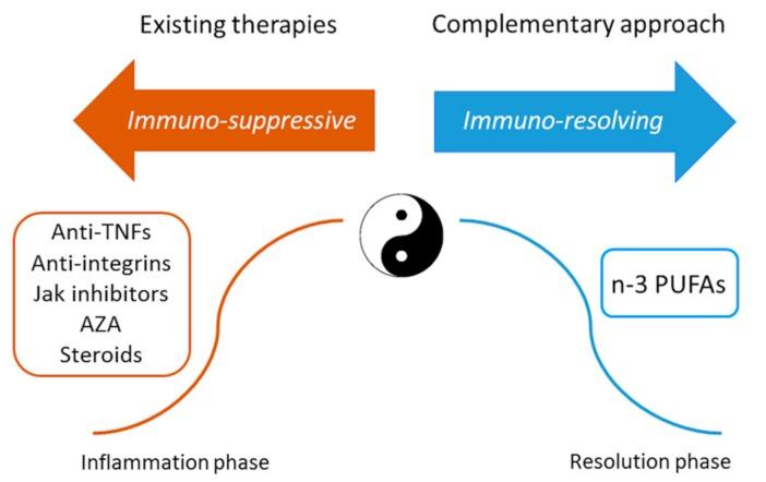 https://cdn.ncbi.nlm.nih.gov/pmc/blobs/5d0a/5751222/cd257ec49732/ijms-18-02619-g003.jpg