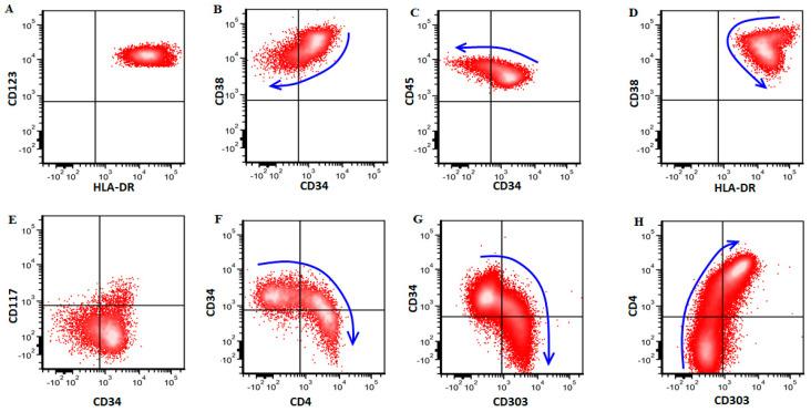 https://cdn.ncbi.nlm.nih.gov/pmc/blobs/5d0c/9324882/03dce3c93b4b/cancers-14-03375-g004.jpg