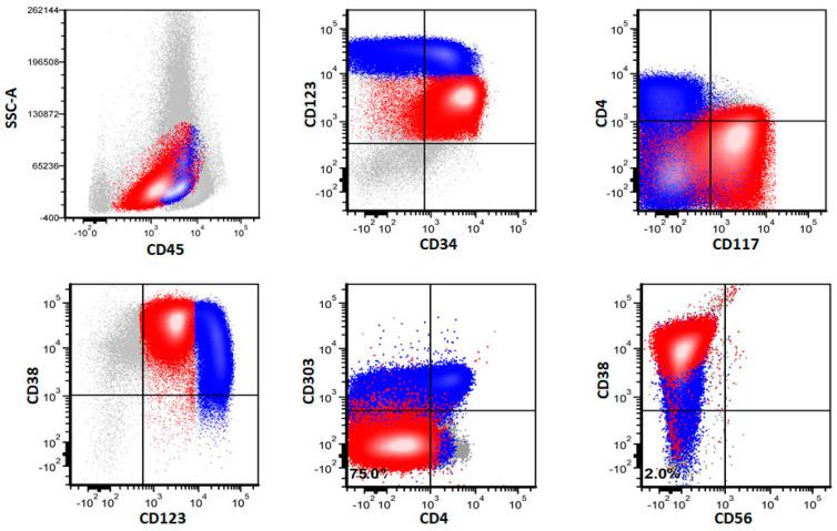https://cdn.ncbi.nlm.nih.gov/pmc/blobs/5d0c/9324882/6897cb5de4c0/cancers-14-03375-g003.jpg