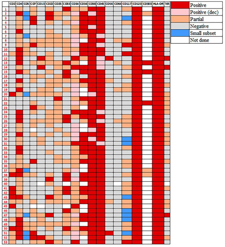 https://cdn.ncbi.nlm.nih.gov/pmc/blobs/5d0c/9324882/7951b76ba57e/cancers-14-03375-g002.jpg