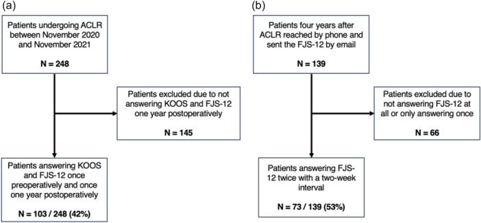 https://cdn.ncbi.nlm.nih.gov/pmc/blobs/5d13/11165472/ba2b0f37a928/JEO2-11-e12058-g001.jpg