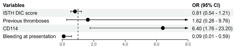 https://cdn.ncbi.nlm.nih.gov/pmc/blobs/5d17/11674958/5c7f6f3ed5ce/cancers-16-04209-g002.jpg