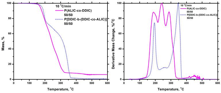 https://cdn.ncbi.nlm.nih.gov/pmc/blobs/5d17/11678465/aee66e9791c7/polymers-16-03537-g017.jpg