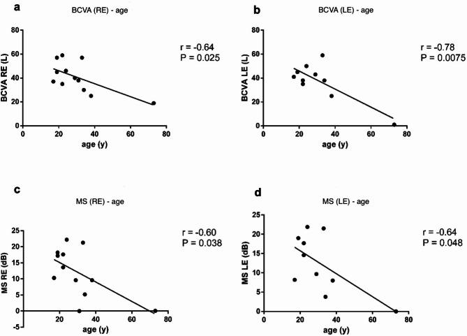 https://cdn.ncbi.nlm.nih.gov/pmc/blobs/5d18/12211357/d5060ef2063f/12886_2025_4163_Fig4_HTML.jpg
