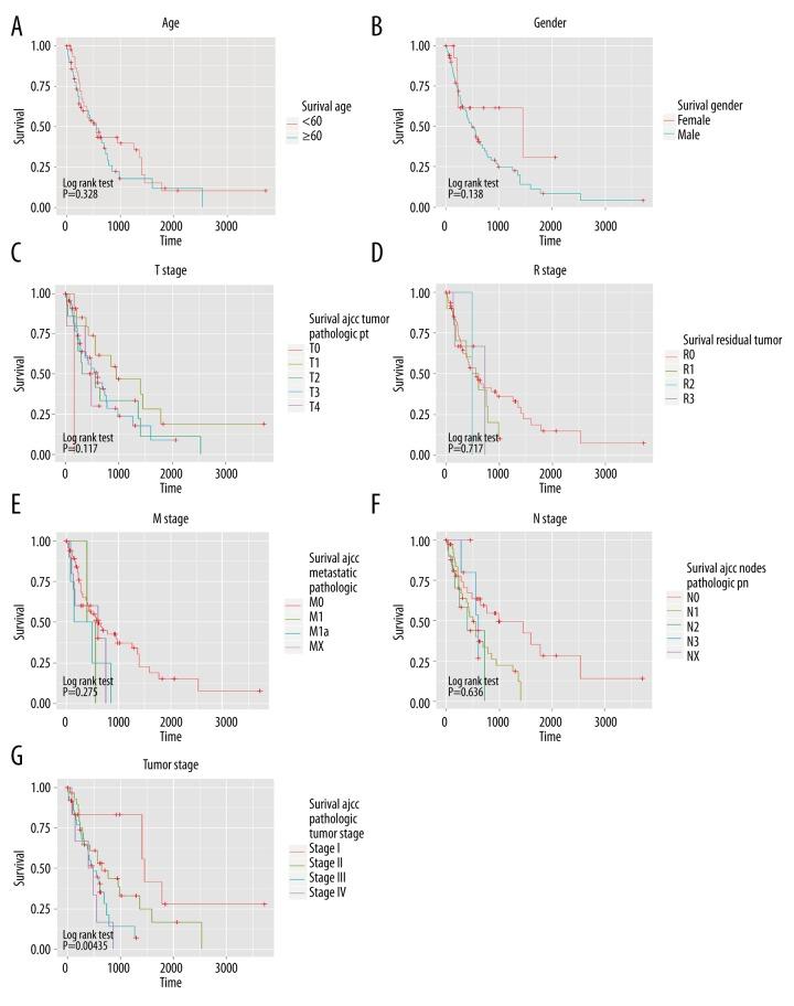 https://cdn.ncbi.nlm.nih.gov/pmc/blobs/5d1a/4627364/c1b996af5482/medscimonit-21-3222-g003.jpg