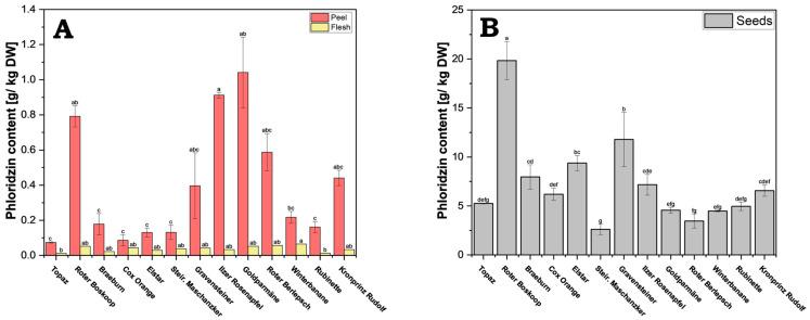 https://cdn.ncbi.nlm.nih.gov/pmc/blobs/5d1c/11505204/1b5548a1b12d/antioxidants-13-01159-g002.jpg