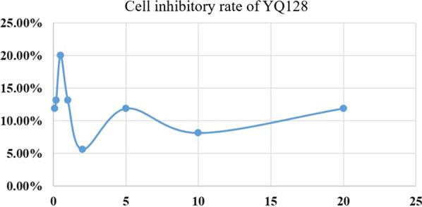 https://cdn.ncbi.nlm.nih.gov/pmc/blobs/5d1e/9743537/e58f24c06adb/10020_2022_578_Fig8_HTML.jpg