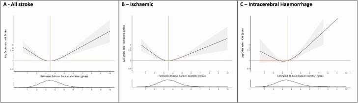 https://cdn.ncbi.nlm.nih.gov/pmc/blobs/5d1f/8057138/c74e5010118d/hpaa176_fig3.jpg