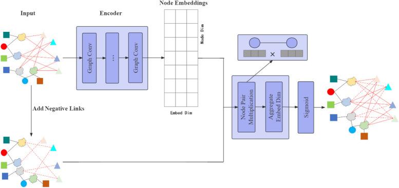 https://cdn.ncbi.nlm.nih.gov/pmc/blobs/5d24/11165810/284e15cc1526/12864_2024_10499_Fig4_HTML.jpg