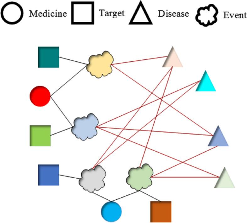 https://cdn.ncbi.nlm.nih.gov/pmc/blobs/5d24/11165810/751dd5b9bf96/12864_2024_10499_Fig2_HTML.jpg