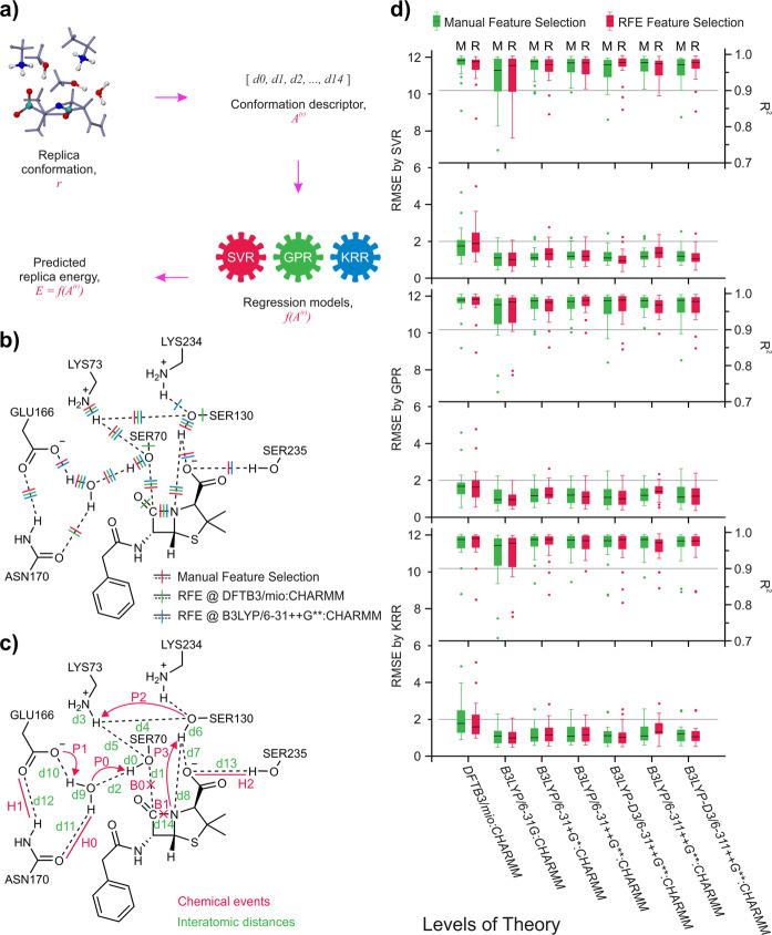 https://cdn.ncbi.nlm.nih.gov/pmc/blobs/5d24/9814854/fe3788ccc0cc/42004_2020_379_Fig3_HTML.jpg