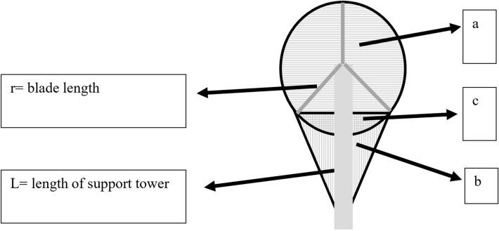 https://cdn.ncbi.nlm.nih.gov/pmc/blobs/5d2a/7479107/3860c16cb956/41598_2020_71758_Fig3_HTML.jpg
