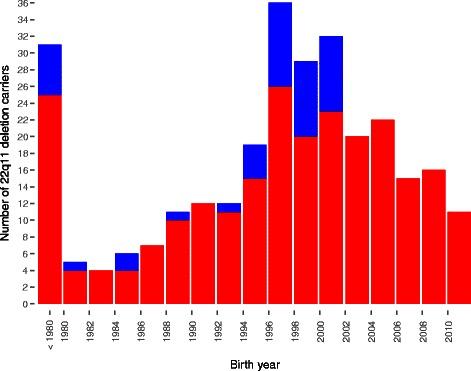 https://cdn.ncbi.nlm.nih.gov/pmc/blobs/5d2b/4574168/62ab3a12cae2/12888_2015_594_Fig1_HTML.jpg