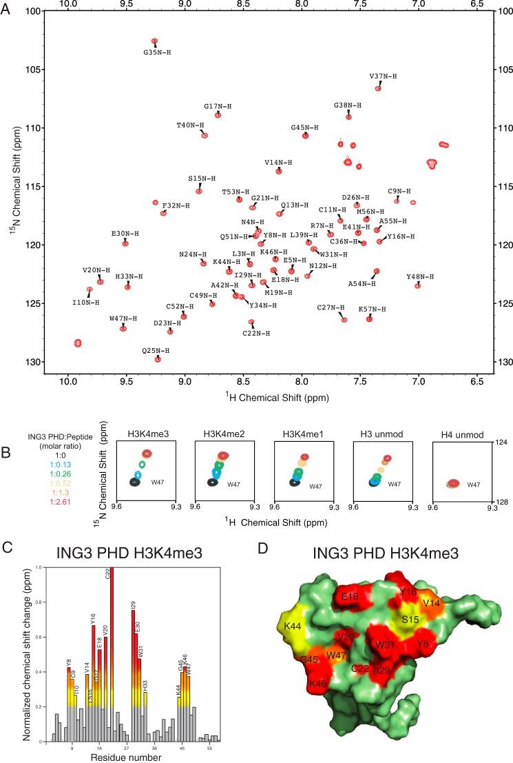 https://cdn.ncbi.nlm.nih.gov/pmc/blobs/5d2f/5000080/0e9c124fcaf8/zbc0341648980002.jpg