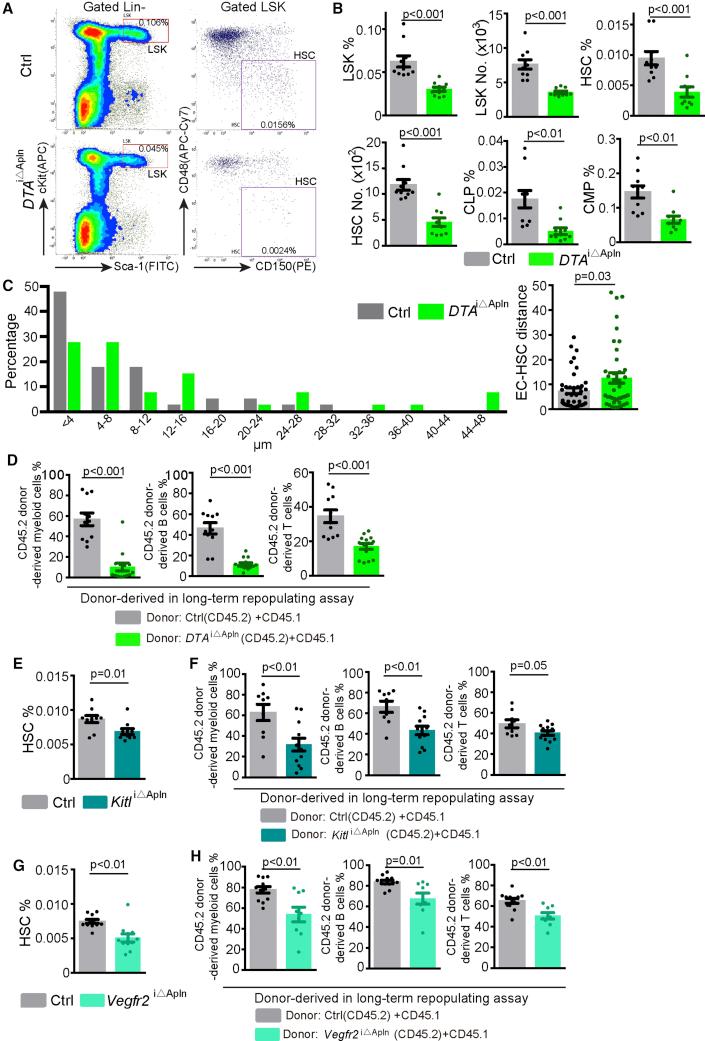 https://cdn.ncbi.nlm.nih.gov/pmc/blobs/5d2f/6900750/2867bdef36c4/gr5.jpg