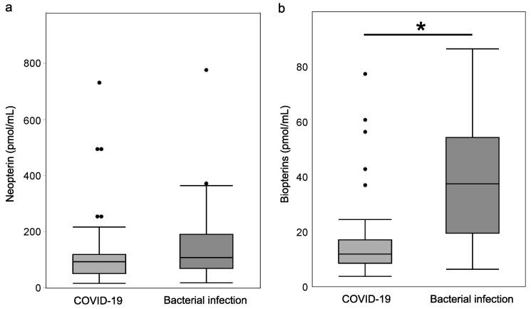 https://cdn.ncbi.nlm.nih.gov/pmc/blobs/5d31/11312689/816532e97f49/jcm-13-04365-g005.jpg
