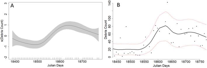 https://cdn.ncbi.nlm.nih.gov/pmc/blobs/5d33/10584821/cae15c46ec1b/41598_2023_44944_Fig6_HTML.jpg