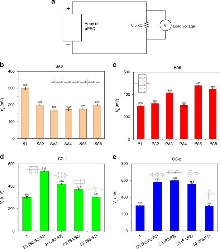 https://cdn.ncbi.nlm.nih.gov/pmc/blobs/5d34/8918551/3ba26f2cd50a/41378_2022_361_Fig8_HTML.jpg