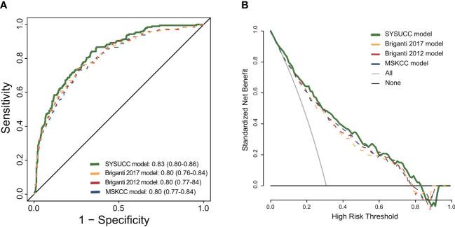https://cdn.ncbi.nlm.nih.gov/pmc/blobs/5d36/10202171/feece048fde1/fonc-13-1186319-g002.jpg