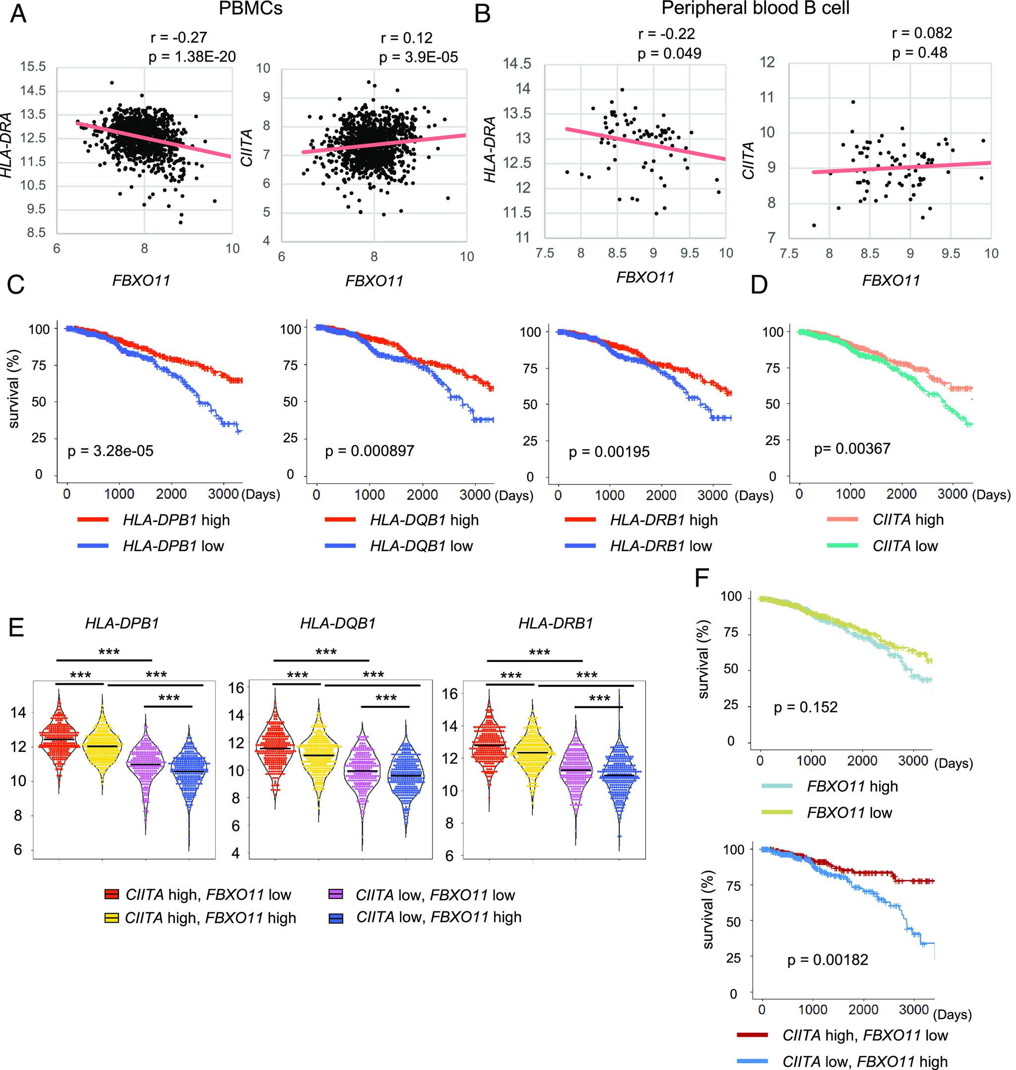 https://cdn.ncbi.nlm.nih.gov/pmc/blobs/5d38/10268274/1f8400881a33/pnas.2218955120fig05.jpg