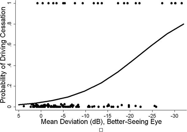 https://cdn.ncbi.nlm.nih.gov/pmc/blobs/5d39/3598274/421ea34c9221/1471-2415-13-4-1.jpg