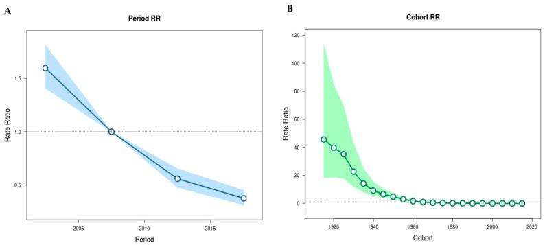 https://cdn.ncbi.nlm.nih.gov/pmc/blobs/5d3a/11860777/58bccaf8cbf7/tropicalmed-10-00041-g005.jpg