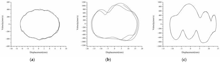 https://cdn.ncbi.nlm.nih.gov/pmc/blobs/5d3c/8464695/042c9e17bb0e/micromachines-12-01045-g012.jpg