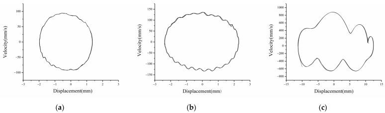 https://cdn.ncbi.nlm.nih.gov/pmc/blobs/5d3c/8464695/12e2596bdb9c/micromachines-12-01045-g010.jpg
