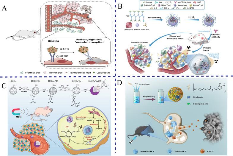 https://cdn.ncbi.nlm.nih.gov/pmc/blobs/5d3e/11874145/81234825b426/12951_2025_3210_Fig5_HTML.jpg