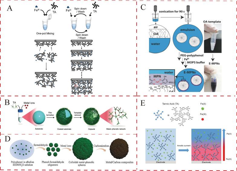 https://cdn.ncbi.nlm.nih.gov/pmc/blobs/5d3e/11874145/eb71ed2cfdd9/12951_2025_3210_Fig2_HTML.jpg