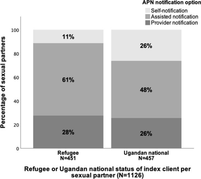 https://cdn.ncbi.nlm.nih.gov/pmc/blobs/5d3e/8416880/bf9f720c3310/10461_2021_3265_Fig2_HTML.jpg