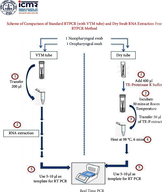 https://cdn.ncbi.nlm.nih.gov/pmc/blobs/5d40/10469701/41e2790051d2/CJIDMM2023-6624932.001.jpg