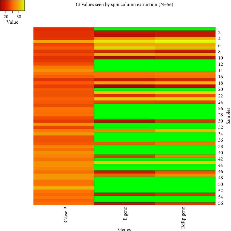 https://cdn.ncbi.nlm.nih.gov/pmc/blobs/5d40/10469701/e63a5cd59cfa/CJIDMM2023-6624932.002.jpg