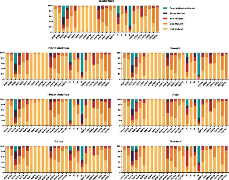 https://cdn.ncbi.nlm.nih.gov/pmc/blobs/5d40/9960476/c0967b118483/12967_2023_3996_Fig3_HTML.jpg