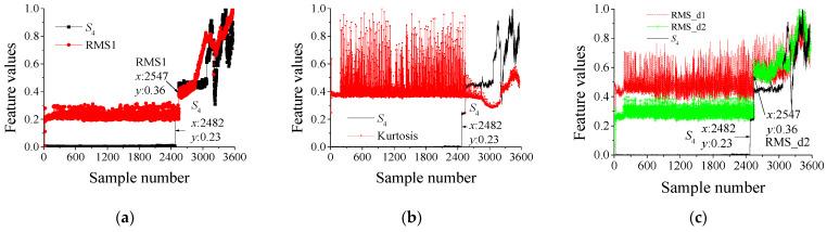 https://cdn.ncbi.nlm.nih.gov/pmc/blobs/5d41/10535341/184ee6e9cf61/sensors-23-08013-g004a.jpg