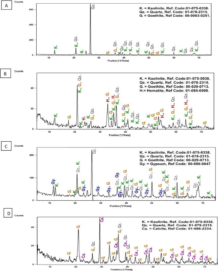 https://cdn.ncbi.nlm.nih.gov/pmc/blobs/5d41/11447209/3711642cf01d/41598_2024_72735_Fig6_HTML.jpg