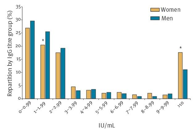 https://cdn.ncbi.nlm.nih.gov/pmc/blobs/5d41/7014670/7f0f28ef26a4/1900336-f2.jpg