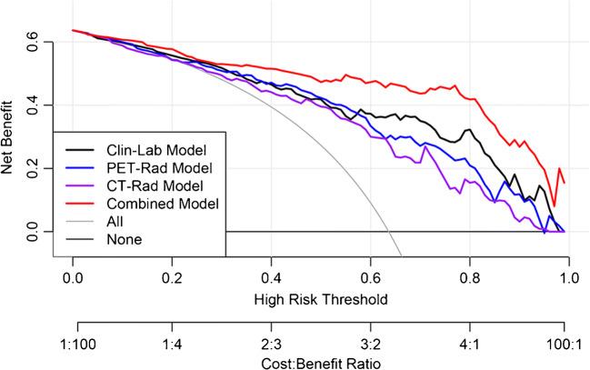 https://cdn.ncbi.nlm.nih.gov/pmc/blobs/5d43/8113203/2ef83c482ba7/259_2020_5065_Fig6_HTML.jpg