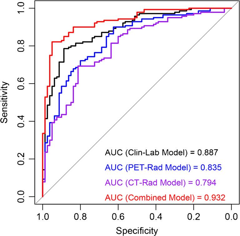 https://cdn.ncbi.nlm.nih.gov/pmc/blobs/5d43/8113203/9284e555a724/259_2020_5065_Fig5_HTML.jpg