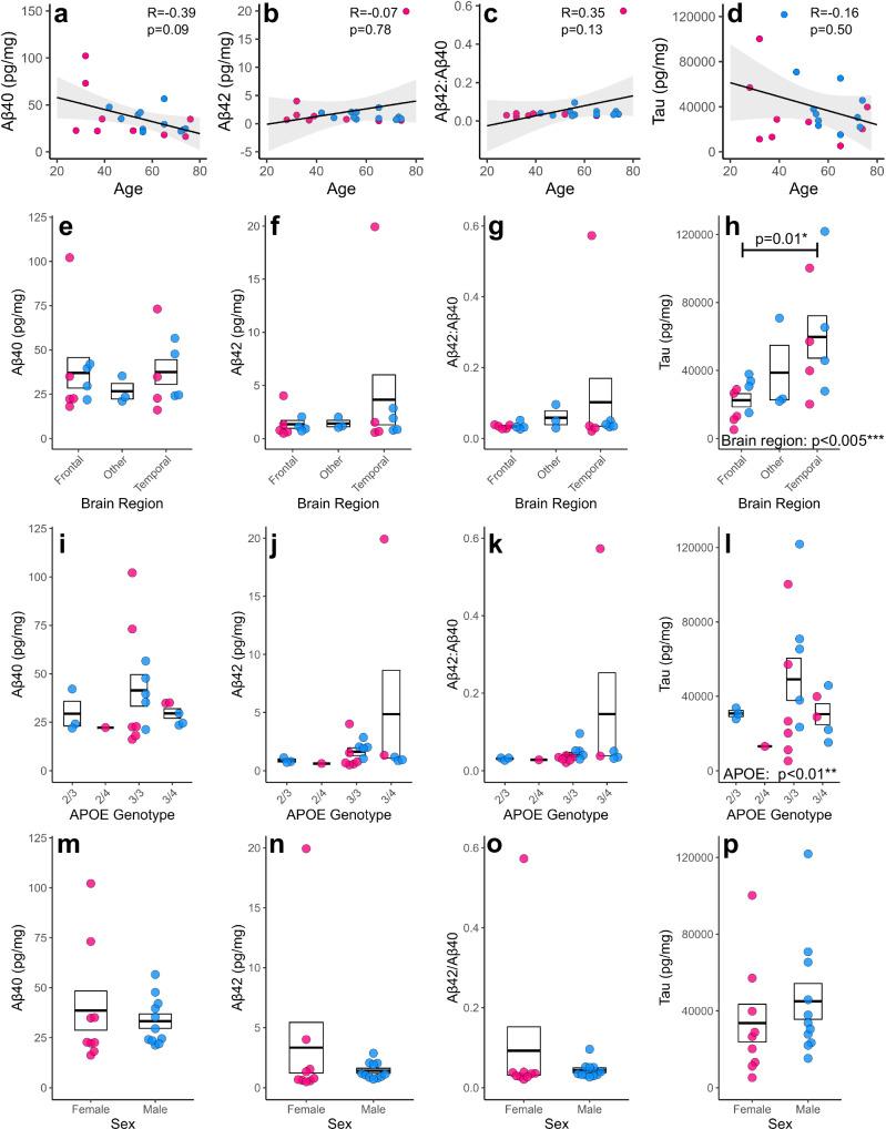 https://cdn.ncbi.nlm.nih.gov/pmc/blobs/5d44/12044016/a5514066a191/41467_2025_58879_Fig2_HTML.jpg