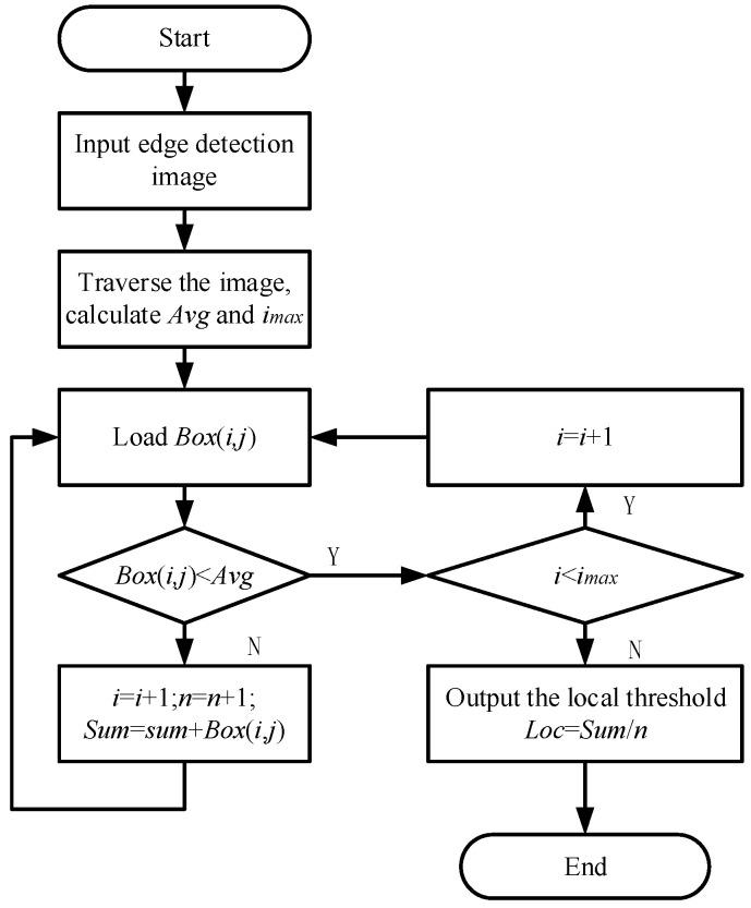 https://cdn.ncbi.nlm.nih.gov/pmc/blobs/5d45/9654303/6cea21f74f0b/sensors-22-08266-g010.jpg